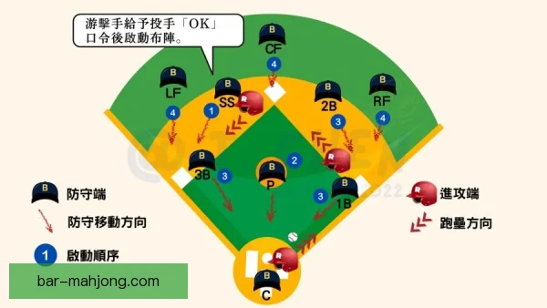 男子棒球针对性防守布置，站位调整与协防沟通到位